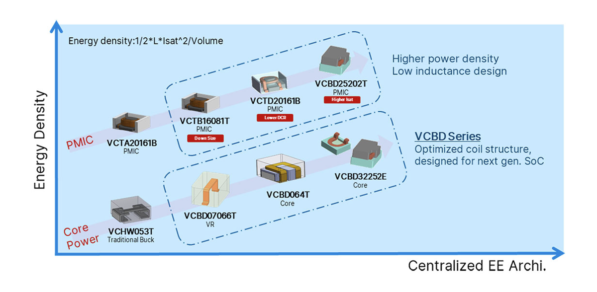Cyntec Automotive Electronic Control Units (ECUs)